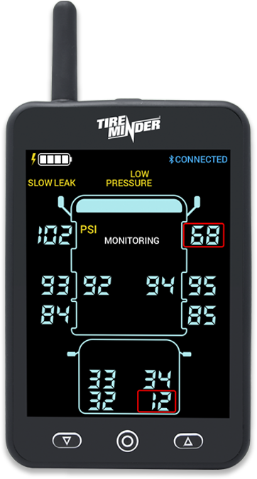 TPMS system from Tire Minder
